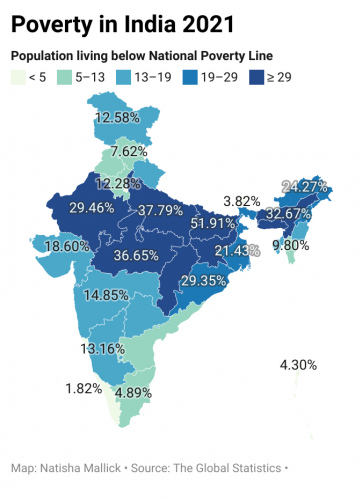 Population of Indians below National Poverty LineBihar, Jharkhand, Uttar Pradesh, Madhya Pradesh and Meghalaya are the poorest states in India.51.91% of the population in Bihar is classified as poor, followed by Jharkhand with 42.16%, Uttar Pradesh with 37.79%, Madhya Pradesh with 36.65% and both Meghalaya &amp;amp; Assam with 32.67%.Kerala has the lowest rate of poverty in India with only 0.71% of population classified as poor.Followed by states like Goa with 3.76%, Sikkim with 3.82%, Tamil Nadu with 4.89% and Punjab woth 5.59%